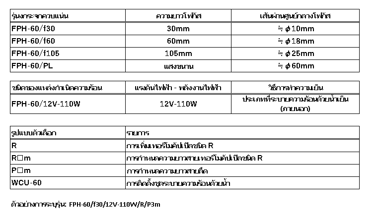 5.โครงสร้างของ FPH-60 5.โครงสร้างของ FPH-60