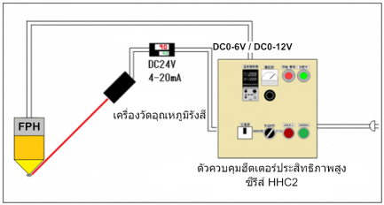 4. ควบคุมอุณหภูมิอัตโนมัติ → ซีรีส์ HHC2 4. ควบคุมอุณหภูมิอัตโนมัติ → ซีรีส์ HHC2